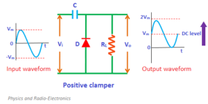 positive clamper circuit