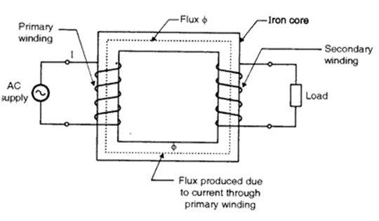 Single Phase Transformer Circuit